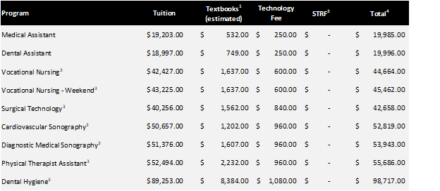 San Diego Tuition Catalog